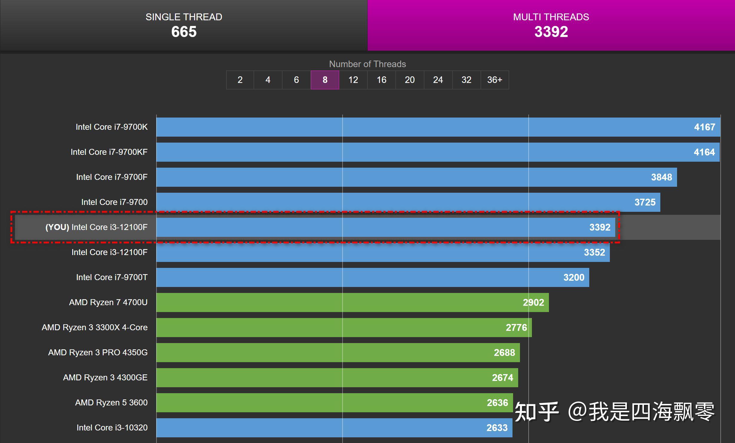 酷睿 i3-10305：强大性能，全面优势，办公娱乐的绝佳选择  第8张