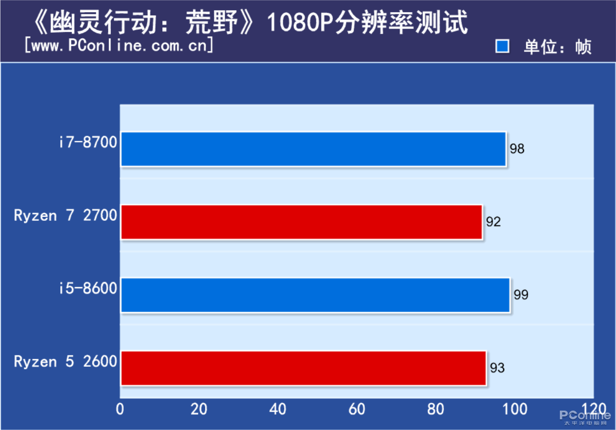 i7-2600K i7-2600K：游戏界的传奇处理器，卓越性能带来无与伦比体验