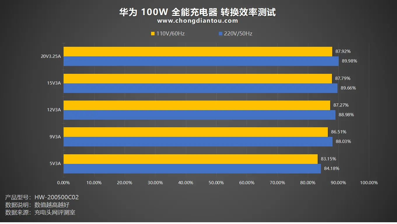 GT630 显卡：2GB 显存并非万能，效能仅入门级，适用场景有限  第2张