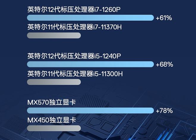 GT820M 显卡性能表现：仅适用于办公和视频，游戏体验有限  第2张