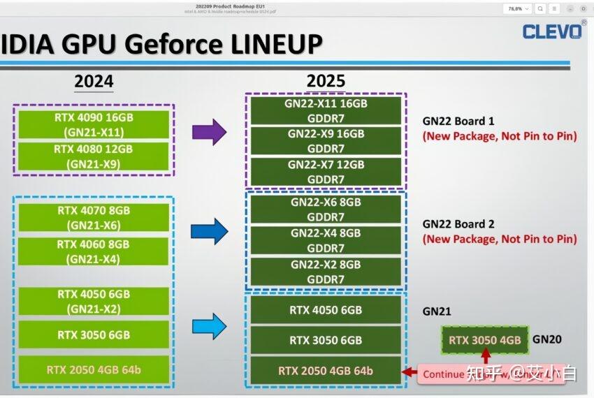 显卡危机！外接电源能否拯救步入老年期的 9500GT？  第5张