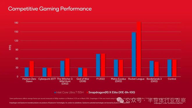 i7-4960X I7-4960X：英特尔 Haswell-E 架构的巅峰之作，引领高性能计算新时代  第3张