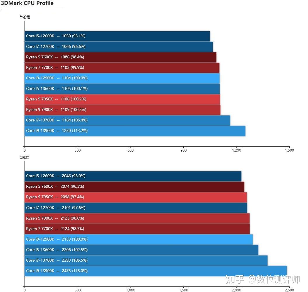 i7-4960X I7-4960X：英特尔 Haswell-E 架构的巅峰之作，引领高性能计算新时代  第9张