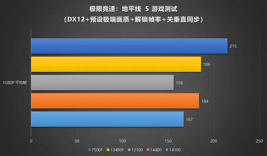 酷睿 i5-7640X：游戏世界的超级英雄，速度与激情并存，散热冷静如我  第2张