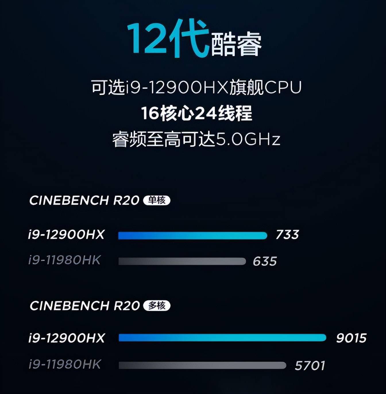 英特尔酷睿 i9-10900K：速度之王，超越极限的卓越性能  第4张