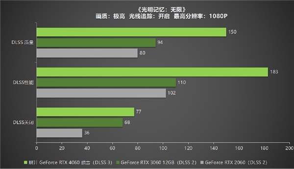 GT1010 显卡为何如此难买？我等待多时，它的魅力究竟在哪？