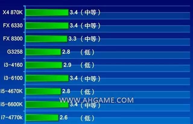 GTX970 显卡选购指南：品牌大乱斗，谁是真正的王者？  第7张