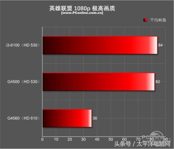 赛扬G5900 赛扬 G5900：高性价比处理器，普及科技应用的理想之选  第6张