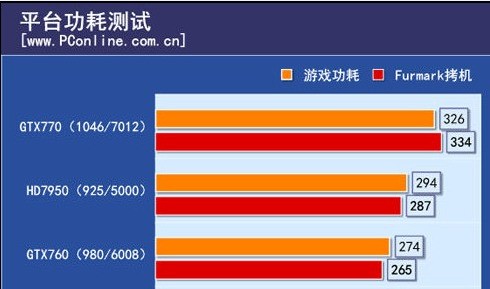 i5-4570 i5-4570：低调外表下的强大性能，改变生活的得力助手  第3张