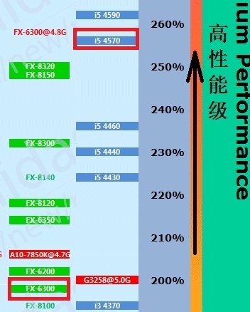 i5-4570 i5-4570：低调外表下的强大性能，改变生活的得力助手  第5张