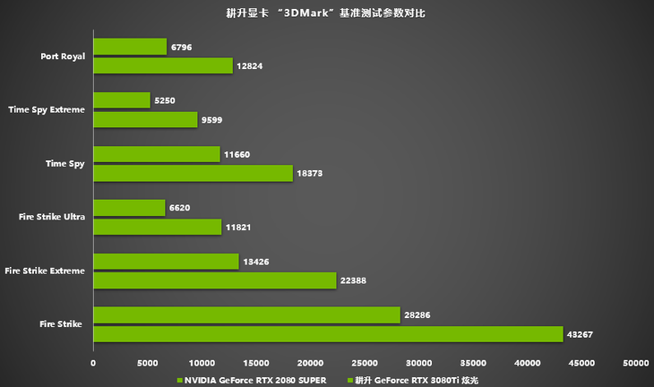 GT250 显卡能否开启 DX11 功能？探讨其在新时代的竞争力  第3张