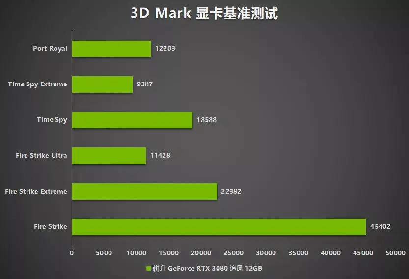 GT250 显卡能否开启 DX11 功能？探讨其在新时代的竞争力  第7张