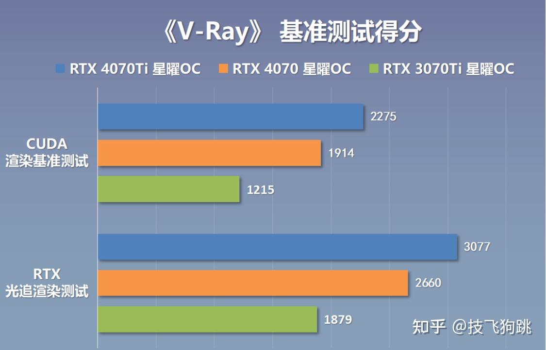 更换显卡：如何在预算与性能之间找到平衡？