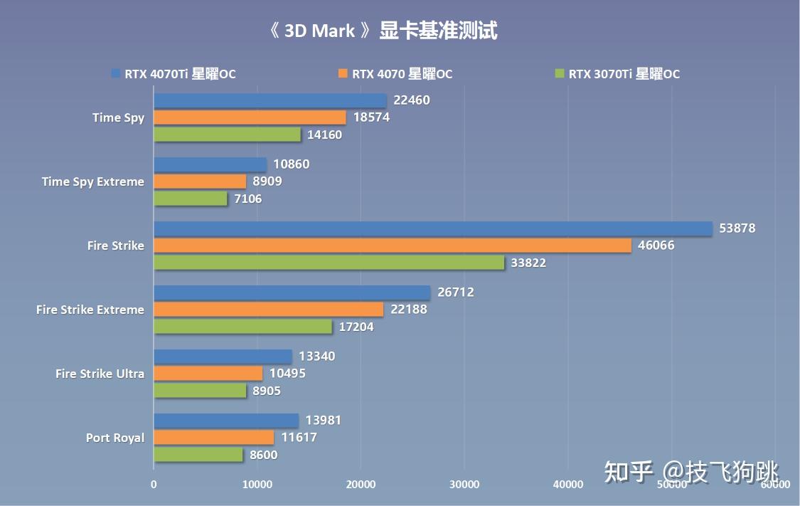 更换显卡：如何在预算与性能之间找到平衡？  第4张