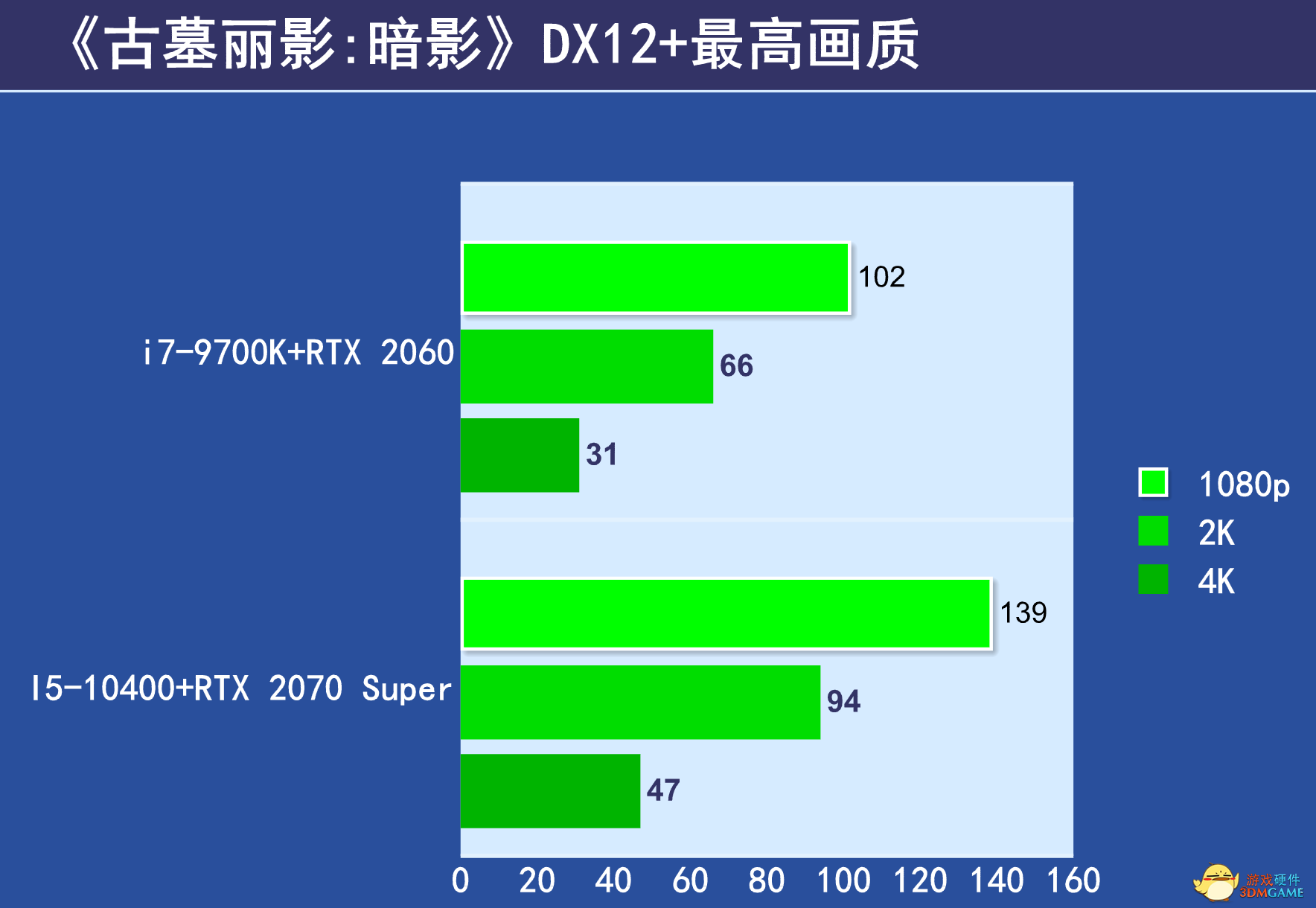 更换显卡：如何在预算与性能之间找到平衡？  第5张