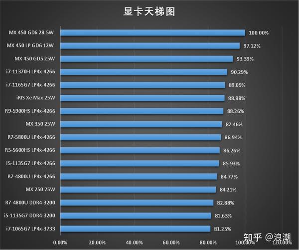 更换显卡：如何在预算与性能之间找到平衡？  第7张