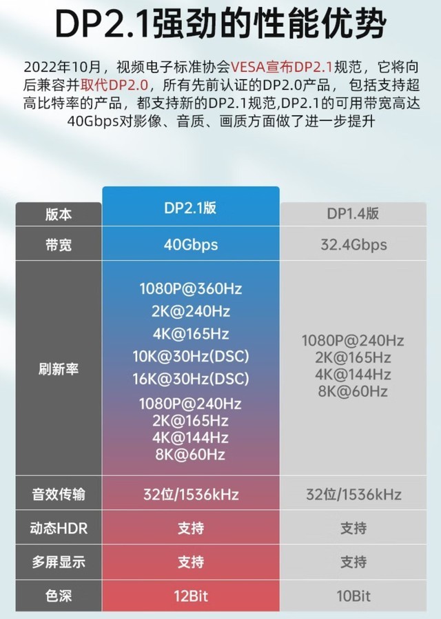 更换显卡：如何在预算与性能之间找到平衡？  第8张