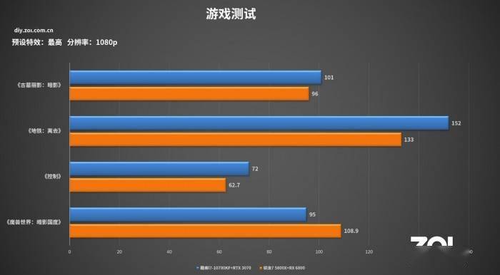 酷睿 i7-10700KF：电脑核心心脏，强大性能助力游戏梦想  第9张