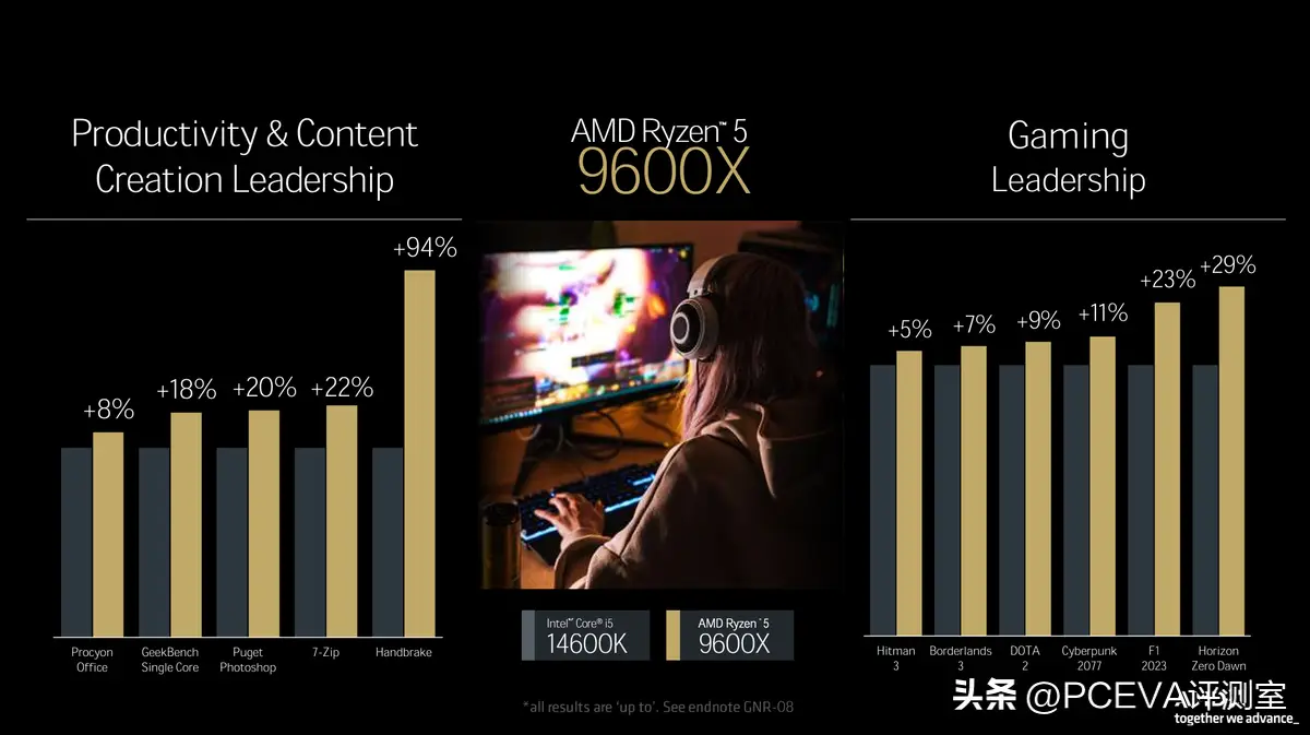 酷睿 i7-9800X 处理器：超级明星的强大性能与多任务处理魅力  第5张