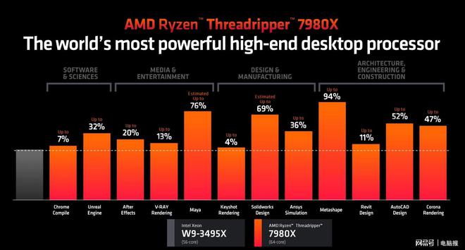 英特尔酷睿 i9-7980XE：18 核 36 线程的性能怪兽，带来无延迟体验  第6张