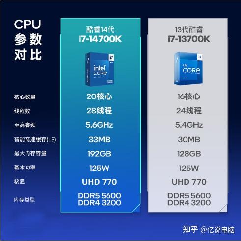 酷睿 i7-14700K：科技与激情碰撞的结晶，速度与力量的化身