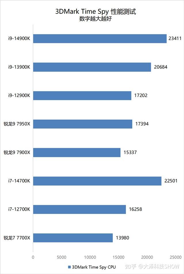 酷睿 i7-14700K：科技与激情碰撞的结晶，速度与力量的化身  第4张