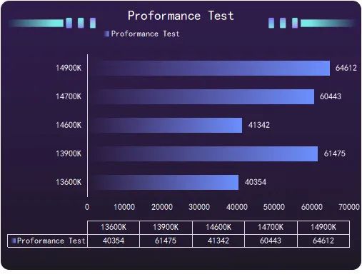 酷睿 i7-14700K：科技与激情碰撞的结晶，速度与力量的化身  第9张