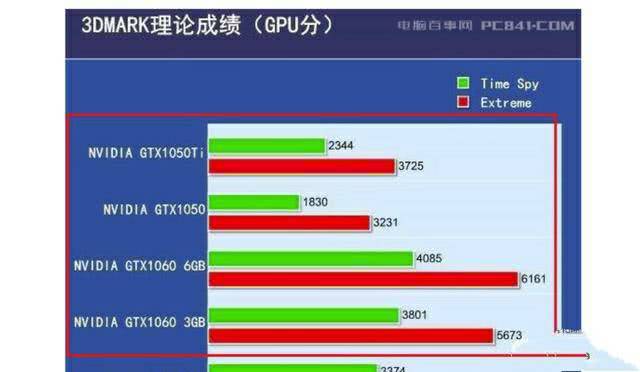 NVIDIA GTX1050Ti 显卡：设计师的得力伙伴还是鸡肋？  第1张