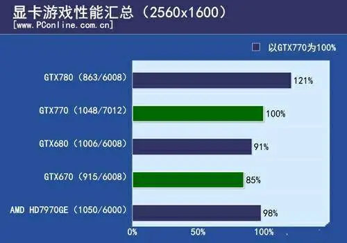 NVIDIA GTX1050Ti 显卡：设计师的得力伙伴还是鸡肋？  第3张