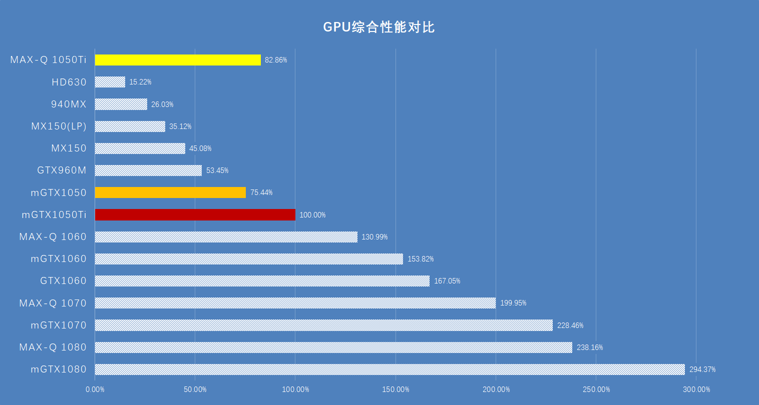 NVIDIA GTX1050Ti 显卡：设计师的得力伙伴还是鸡肋？  第5张