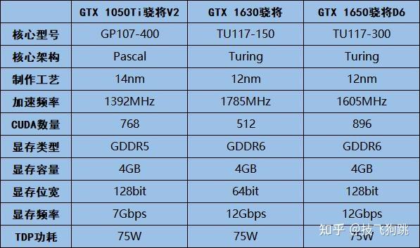 NVIDIA GTX1050Ti 显卡：设计师的得力伙伴还是鸡肋？  第6张