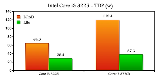 i3-3225：从期待到失望，这款处理器到底怎么样？  第6张