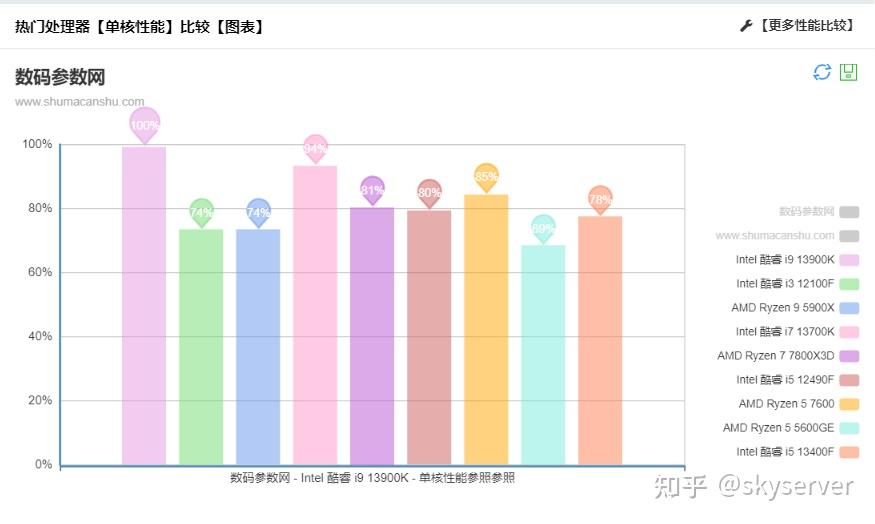 酷睿 i9-13900KF：计算机领域的性能与速度象征，开箱体验令人震撼  第1张