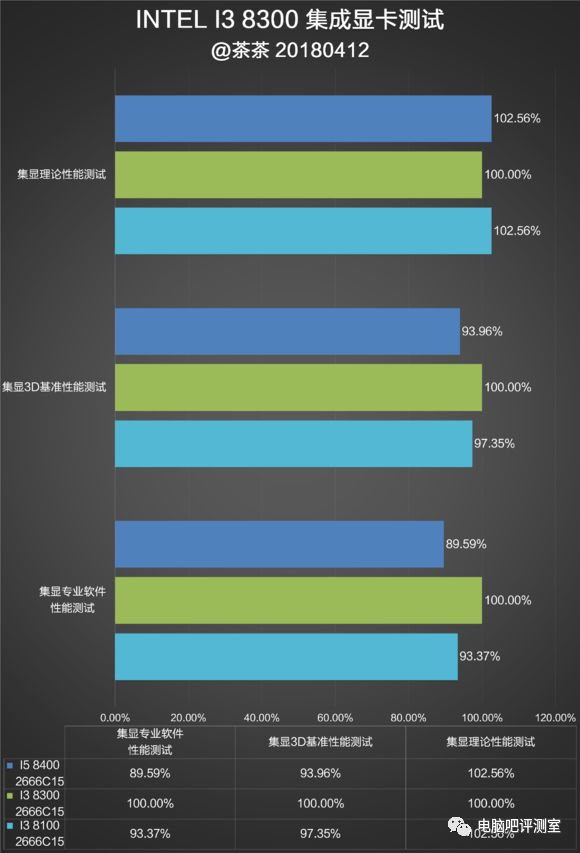 酷睿 i3-8300：英特尔第八代处理器的实力与创新  第5张