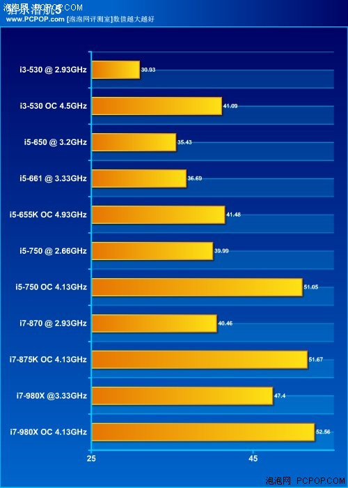 R540X 与 GT1050 显卡性价比大比拼，谁是游戏冠军？  第5张