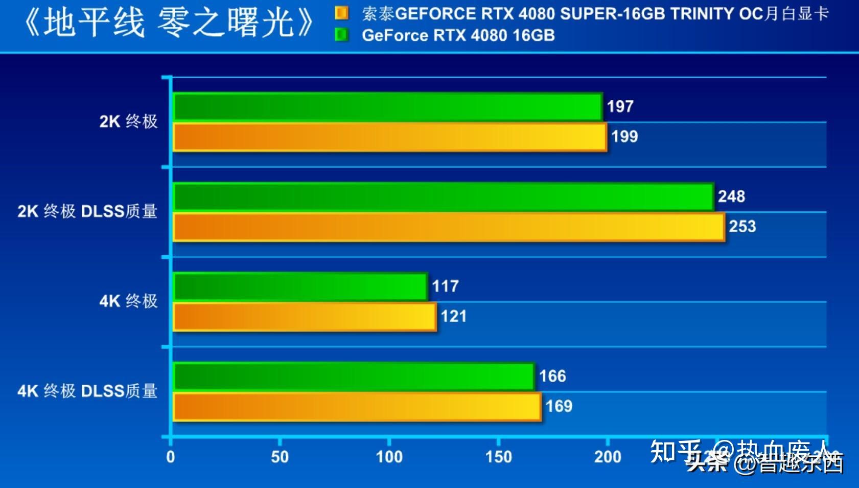 R540X 与 GT1050 显卡性价比大比拼，谁是游戏冠军？  第8张