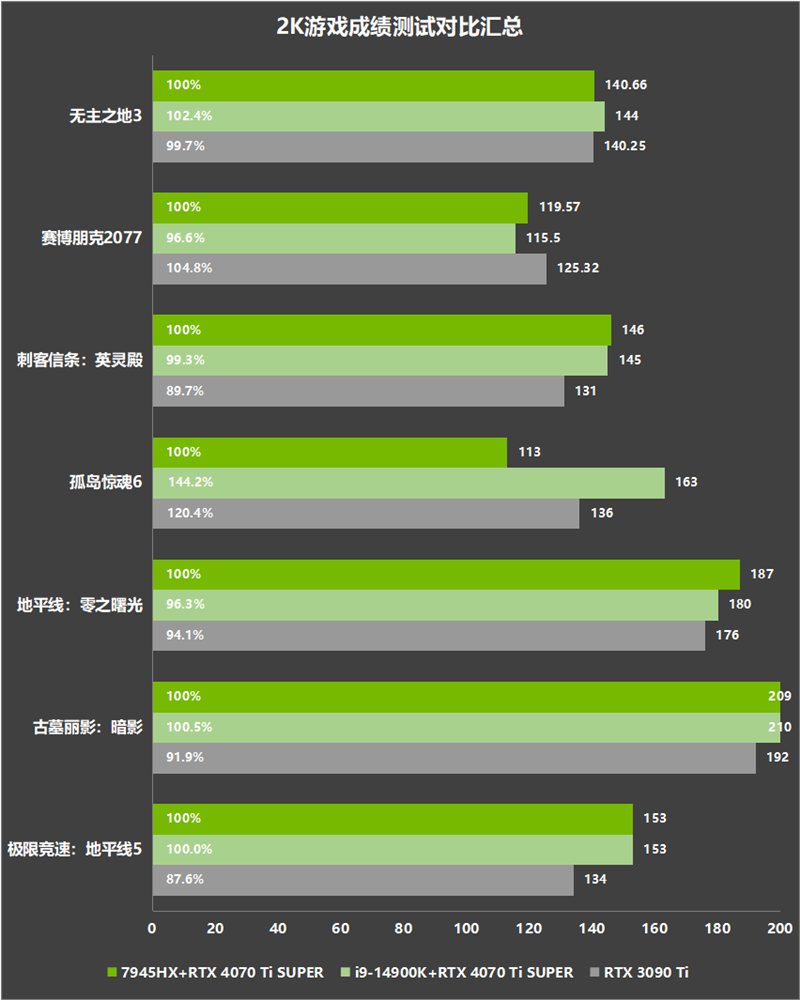 GT730 显卡观看 2K 视频：性能不足，卡顿频繁，影响视力，你真的了解吗？