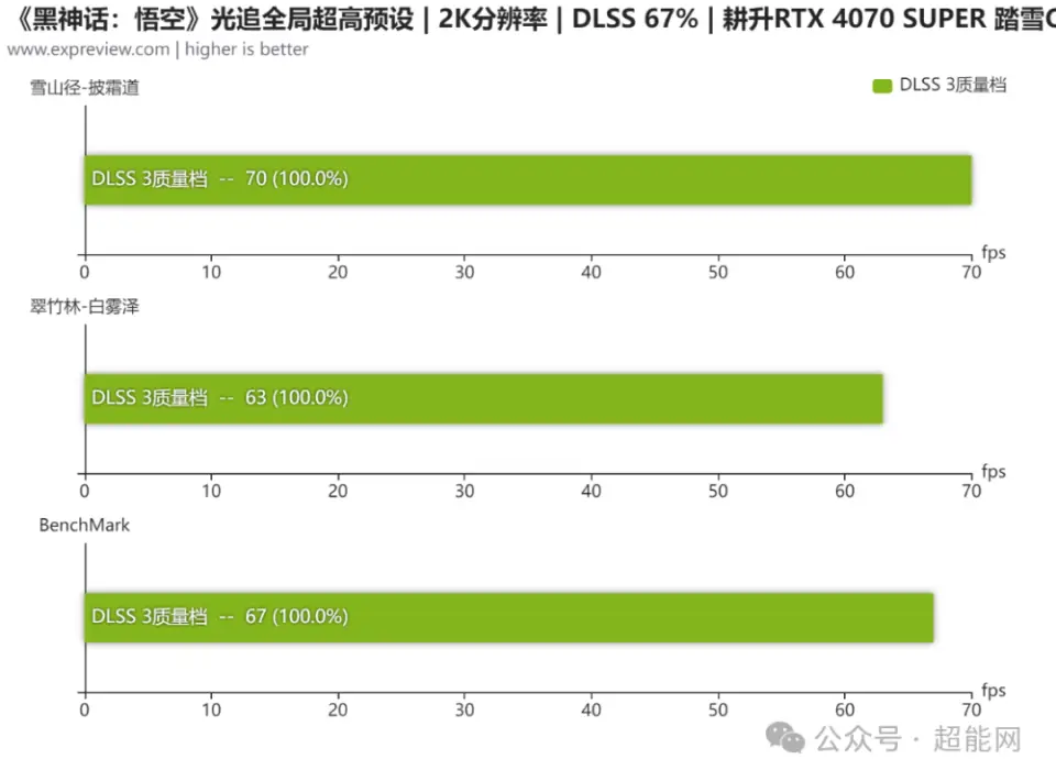 GT730 显卡观看 2K 视频：性能不足，卡顿频繁，影响视力，你真的了解吗？  第5张