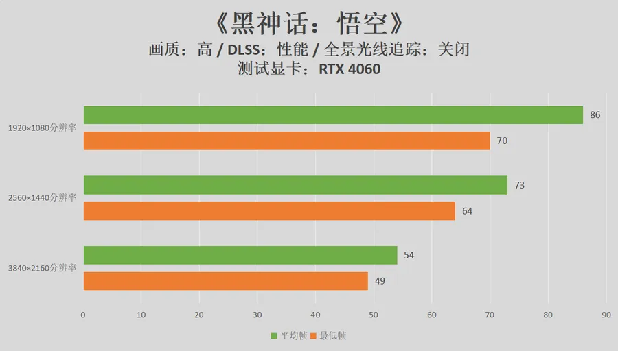 GT730 显卡观看 2K 视频：性能不足，卡顿频繁，影响视力，你真的了解吗？  第6张