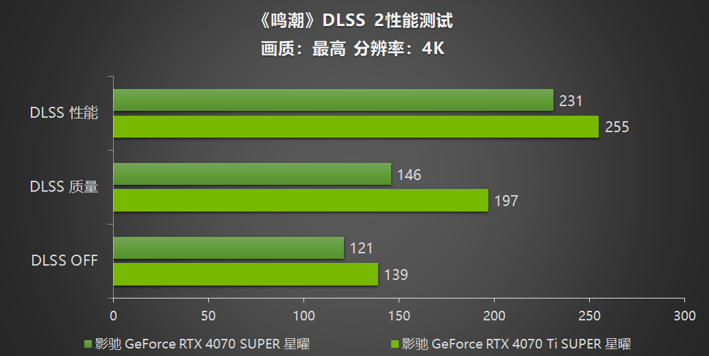 GT730 显卡观看 2K 视频：性能不足，卡顿频繁，影响视力，你真的了解吗？  第7张