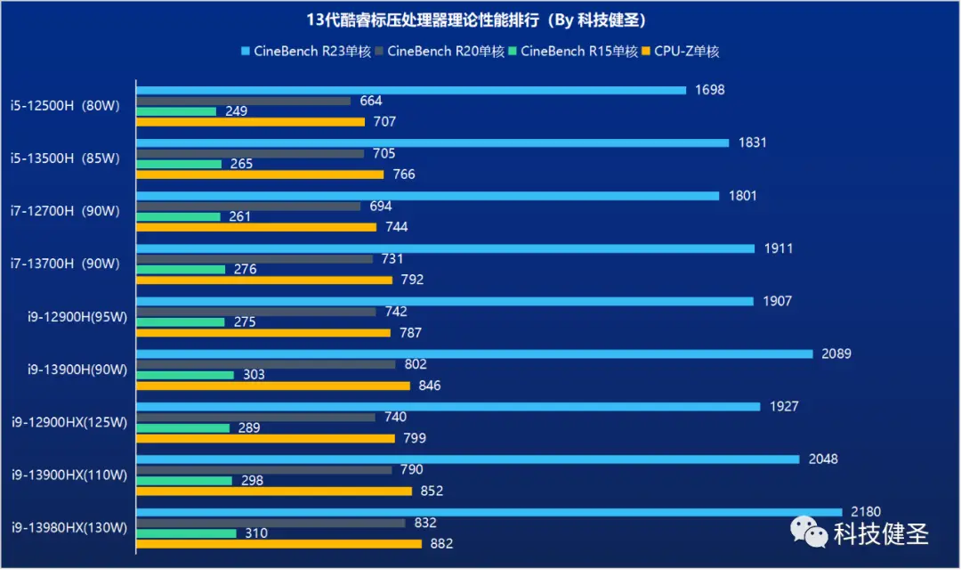 酷睿 i5-13400T：超凡英雄归来，改变生活的微小芯片