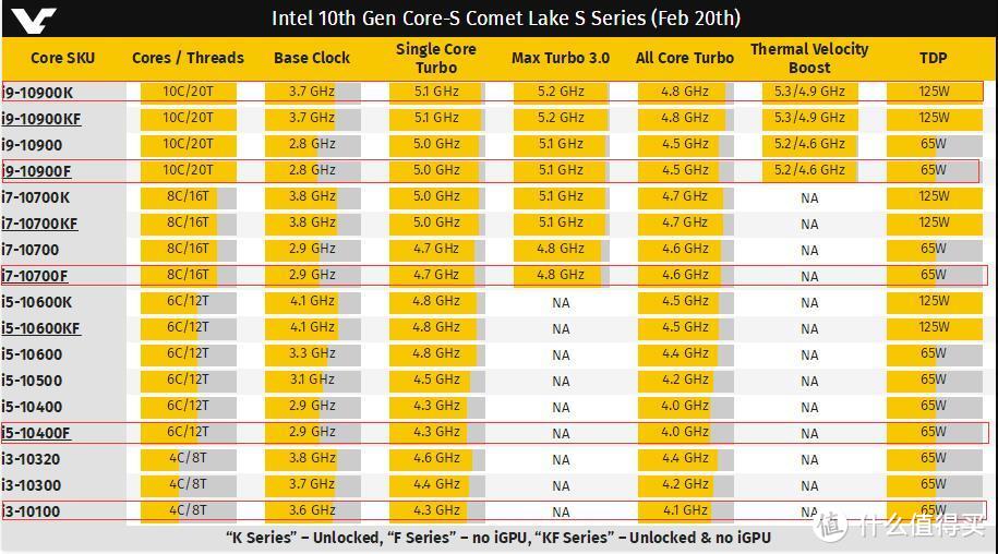 酷睿 i5-10600T：激发计算机技术热情的神秘元件  第3张