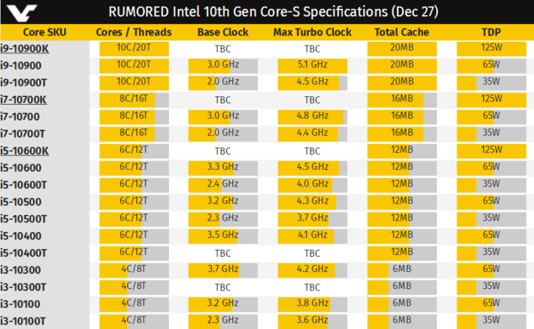 酷睿 i5-10600T：激发计算机技术热情的神秘元件  第8张