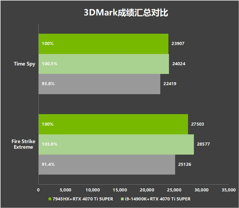 GT240 显卡适配主板攻略：深入剖析，解答疑惑  第7张