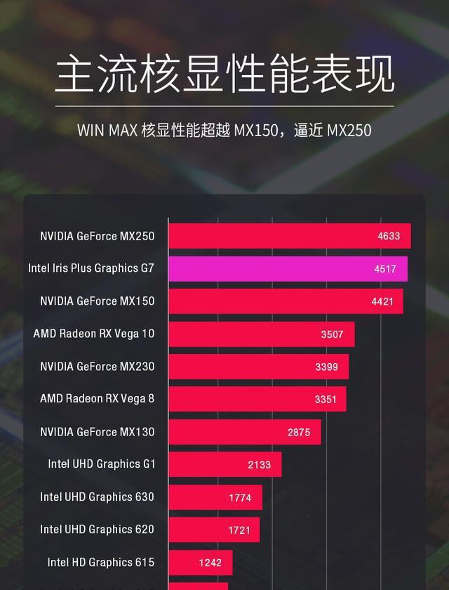 i7-4790K：英特尔名品，电脑焕发新活力的核心之选  第1张