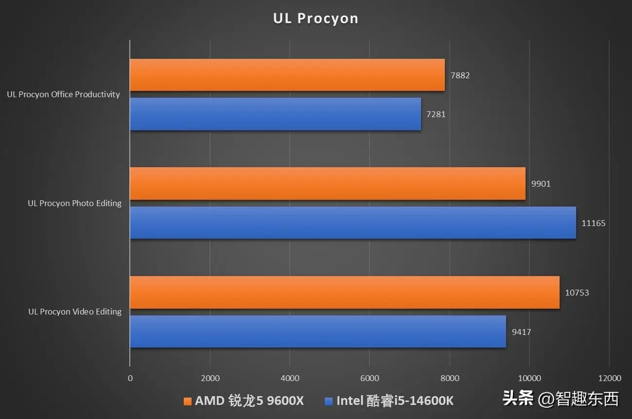 昂达 9800gt 显卡功耗惊人，探讨其能耗问题至关重要  第6张