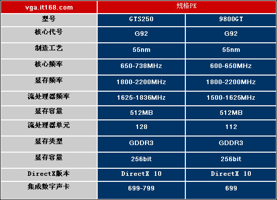 昂达 9800gt 显卡功耗惊人，探讨其能耗问题至关重要  第9张