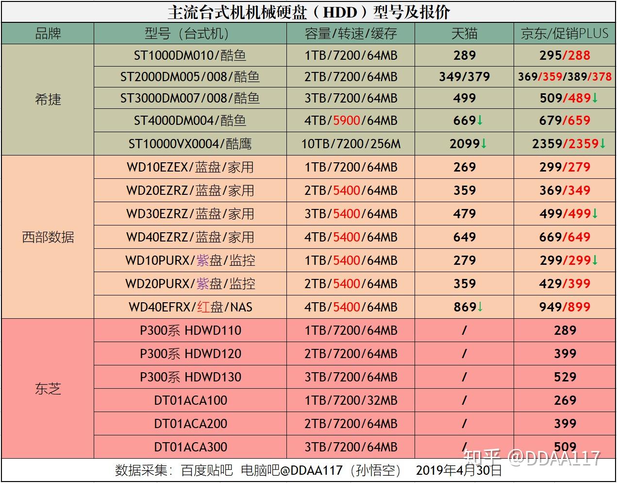 酷睿 i9-9900X：电脑硬件狂热玩家的至爱，性能卓越令人心动  第4张