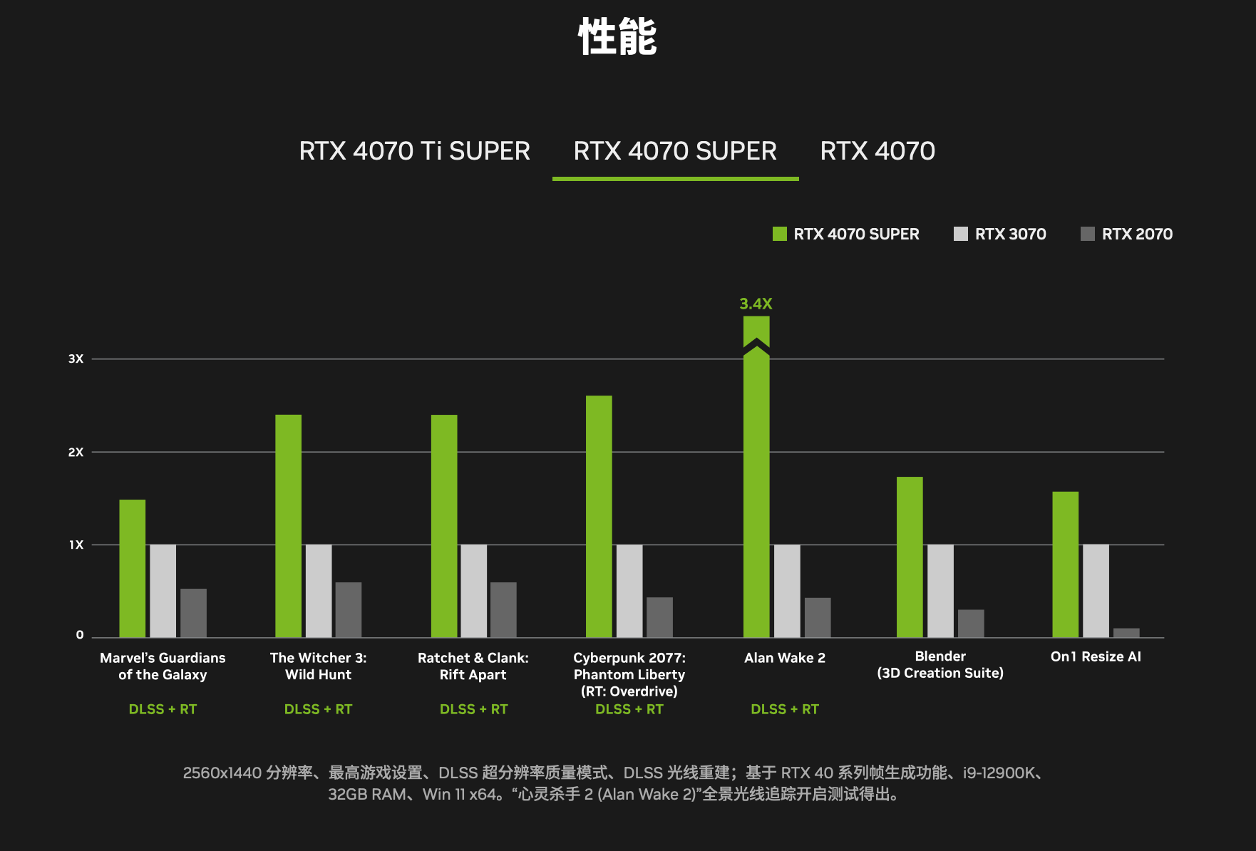 GT240 显卡：独立显卡的争议与性能探讨  第2张