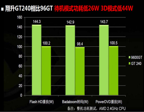 GT240 显卡：独立显卡的争议与性能探讨  第9张